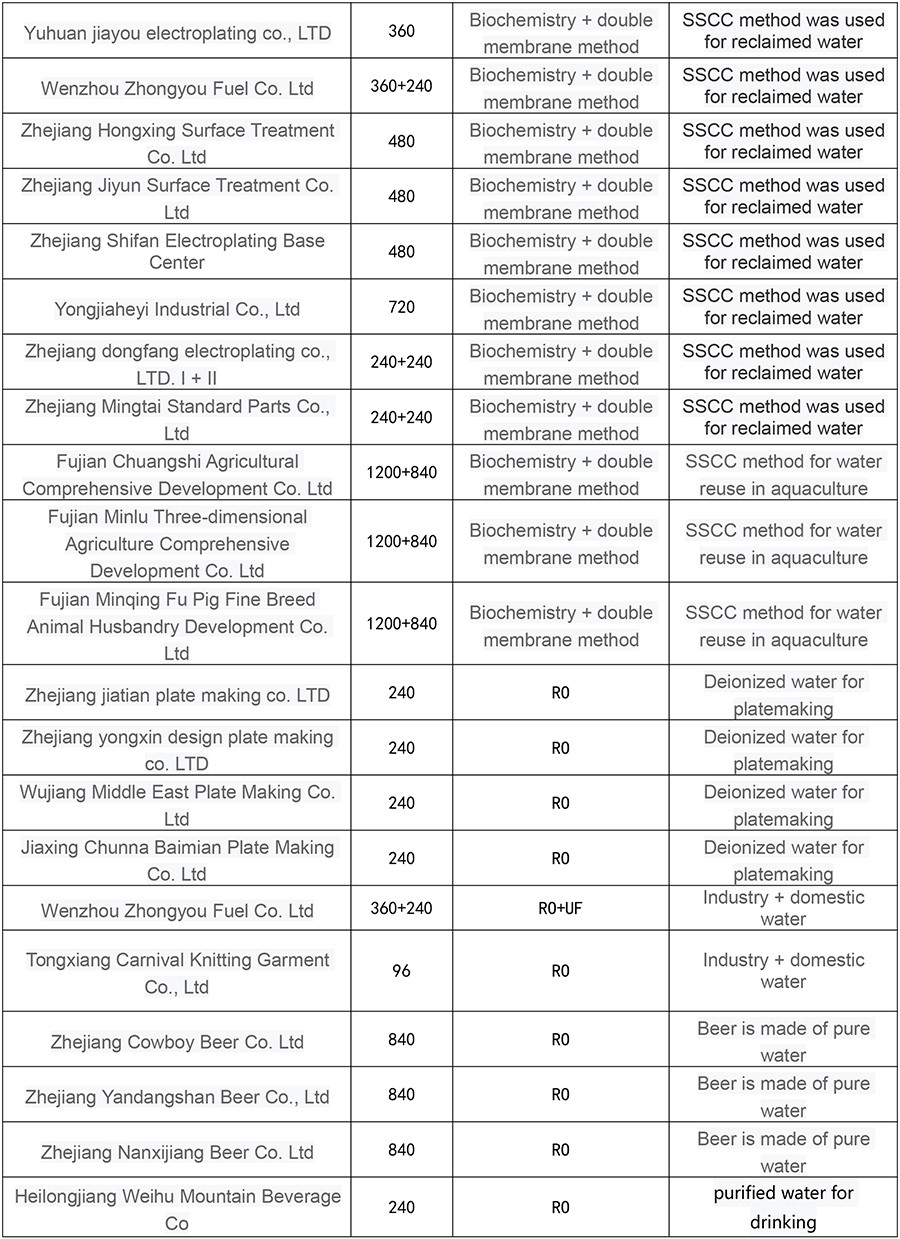 工程业绩英文-3.jpg